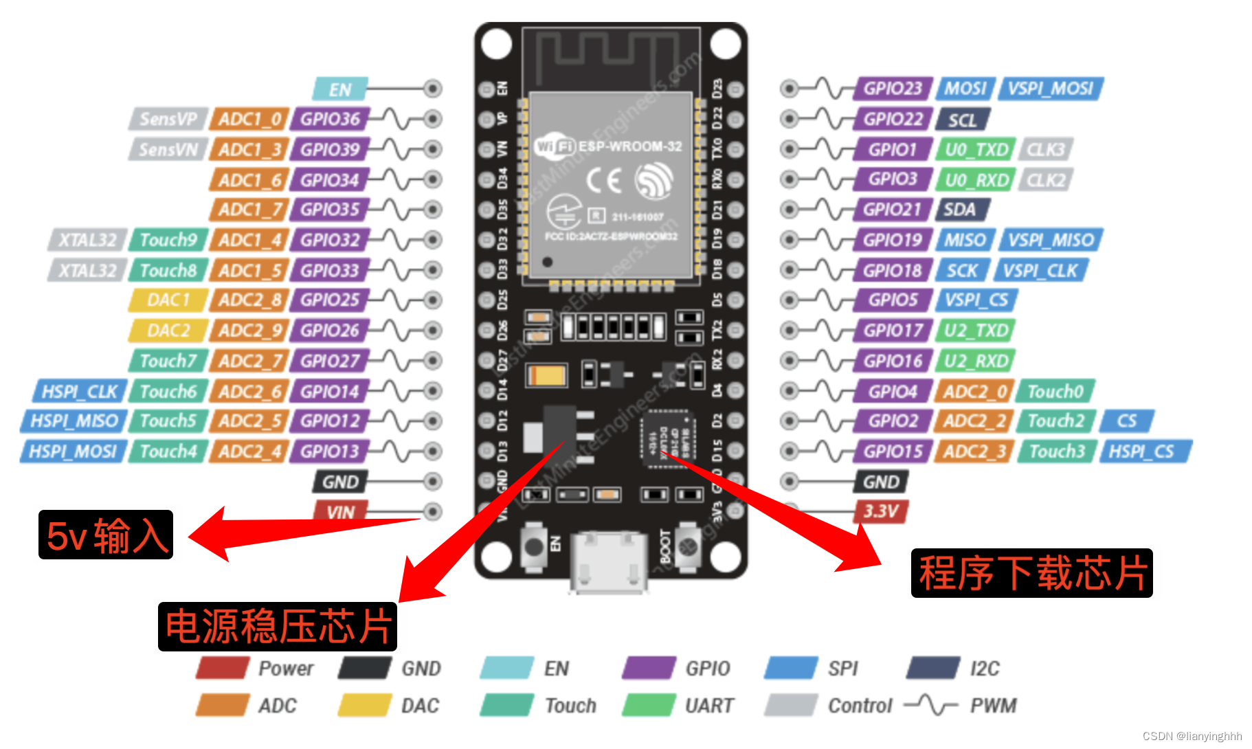 esp321
